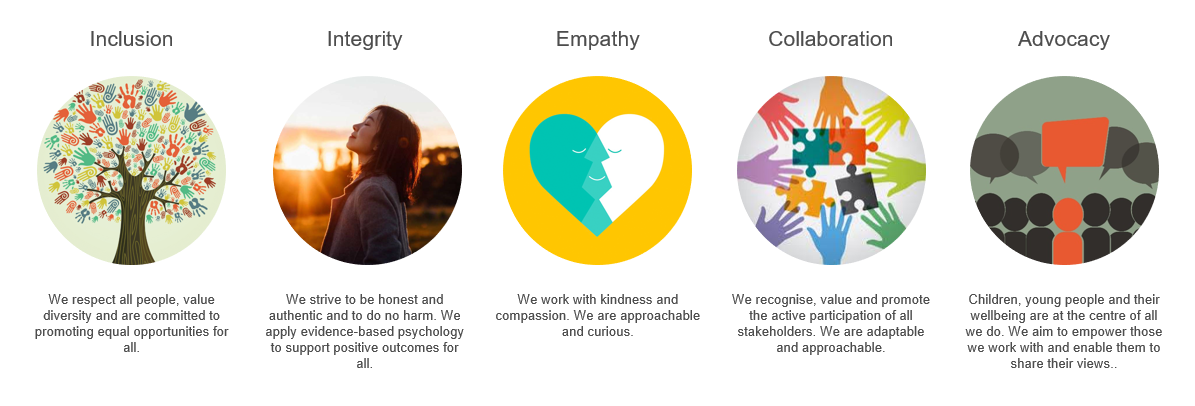 The 5 values of the Educational Psychology Service. Inclusion, integrity, empathy, collaboration, advocacy